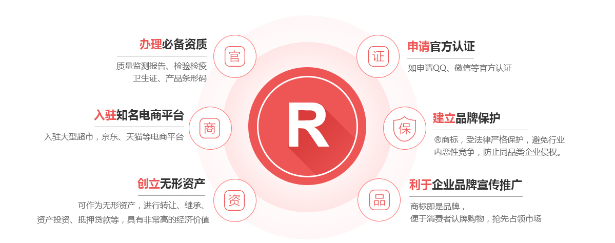 泰宁商标注册的作用